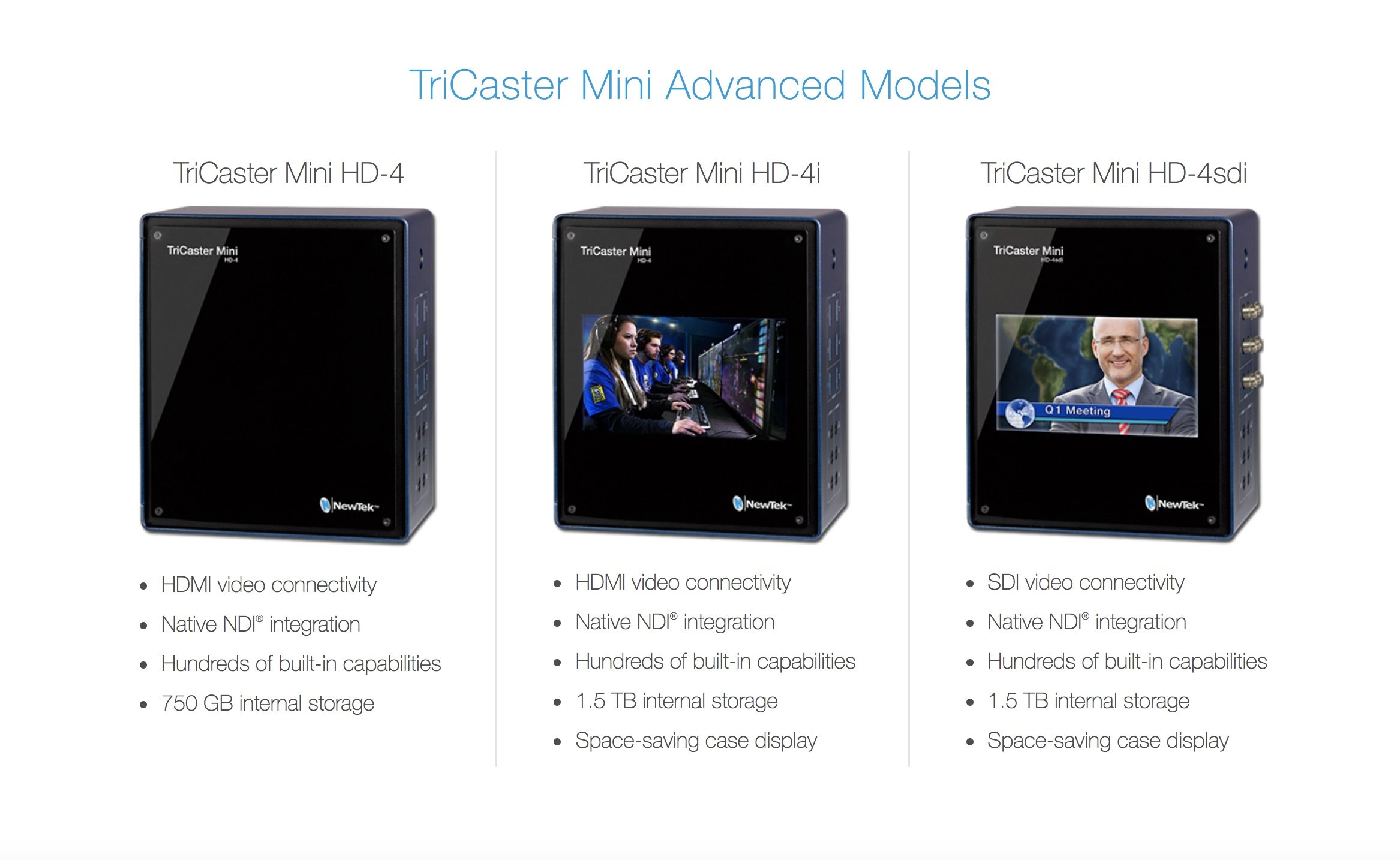 Newtek Tricaster Mini Series