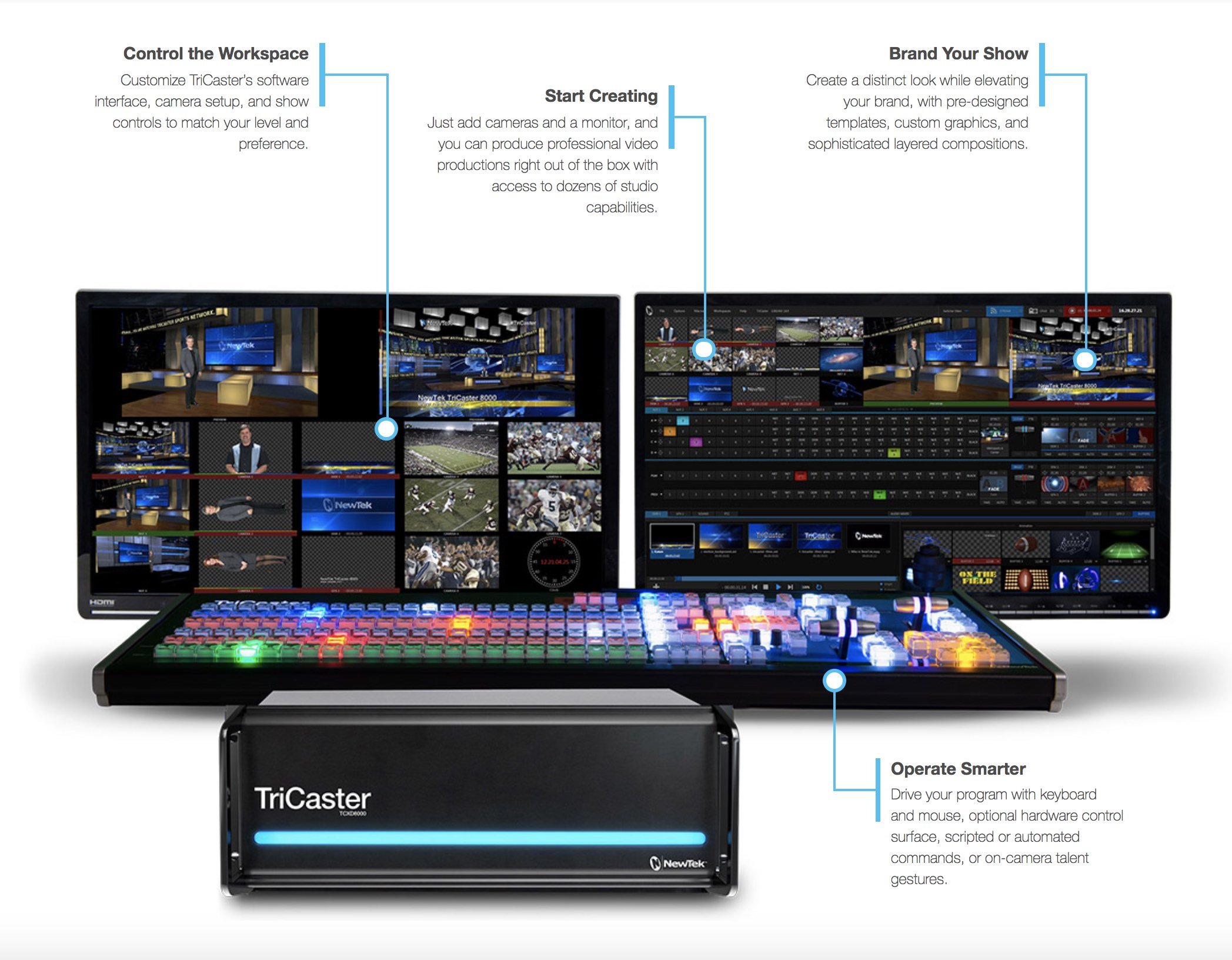 Newtek Tricaster Systems