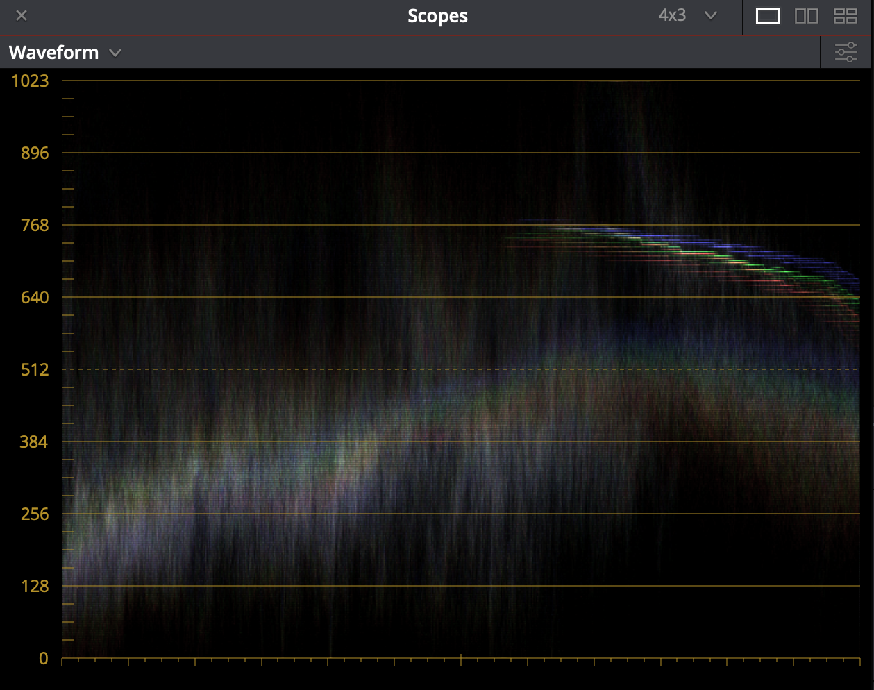 Waveform Monitor in DaVinci Resolve