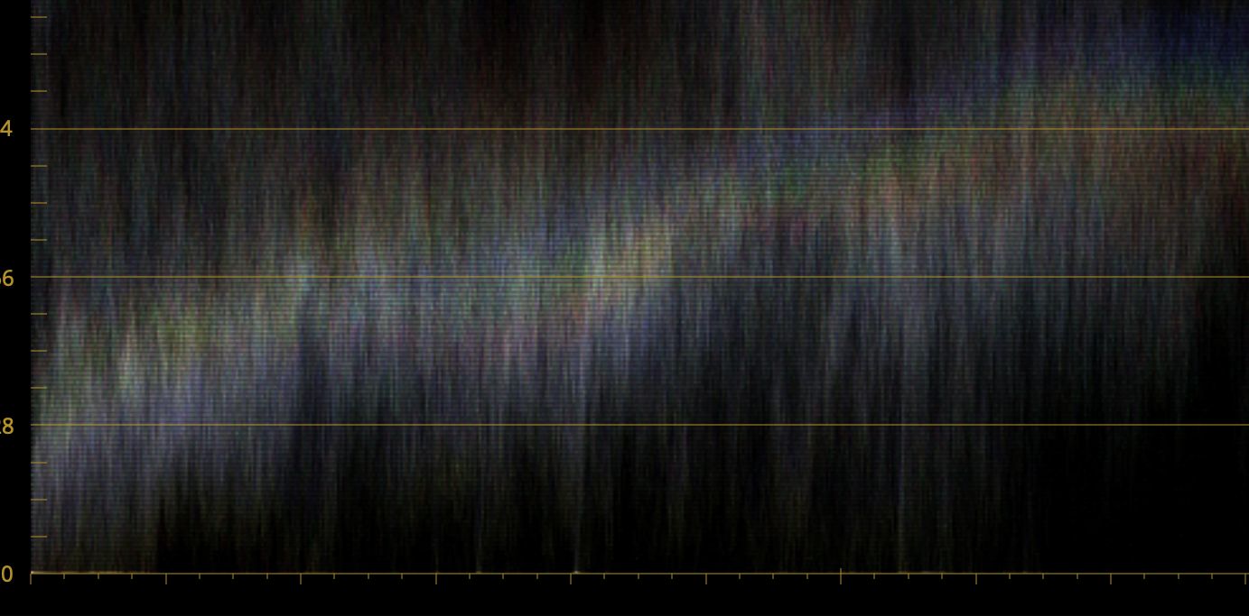 Waveform Shadows Balanced