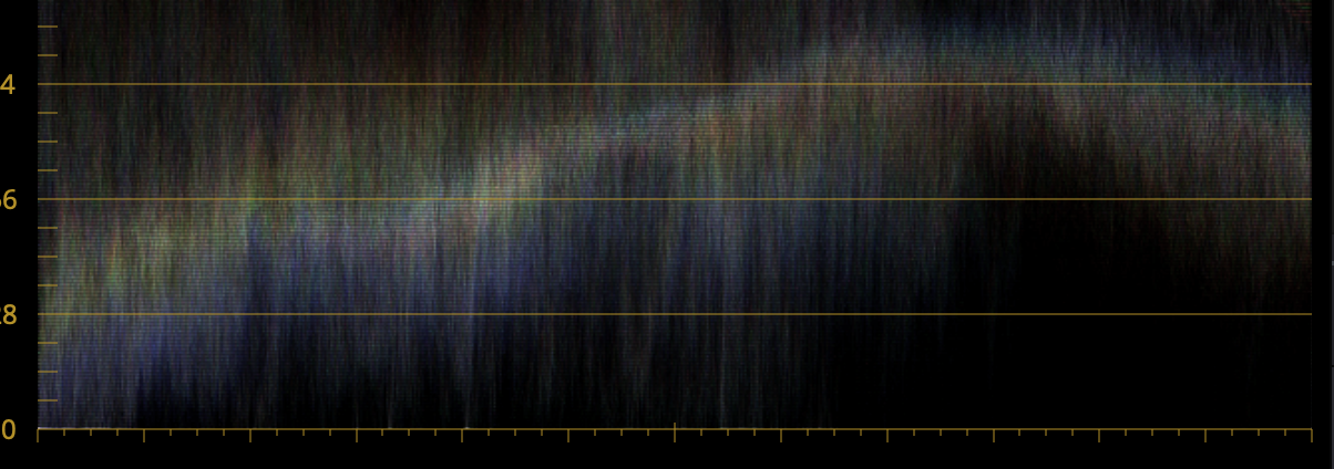 Waveform Shadows