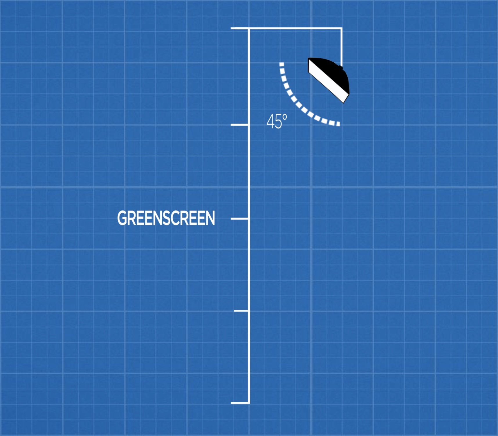 Greenscreen lighting rule of thumb