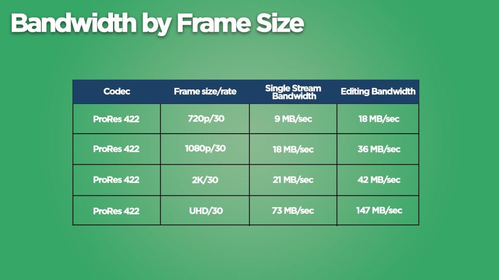 Bandwidth by Frame Size - best nas for video editing