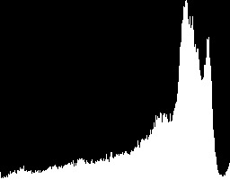 X Rite grey card histogram settings