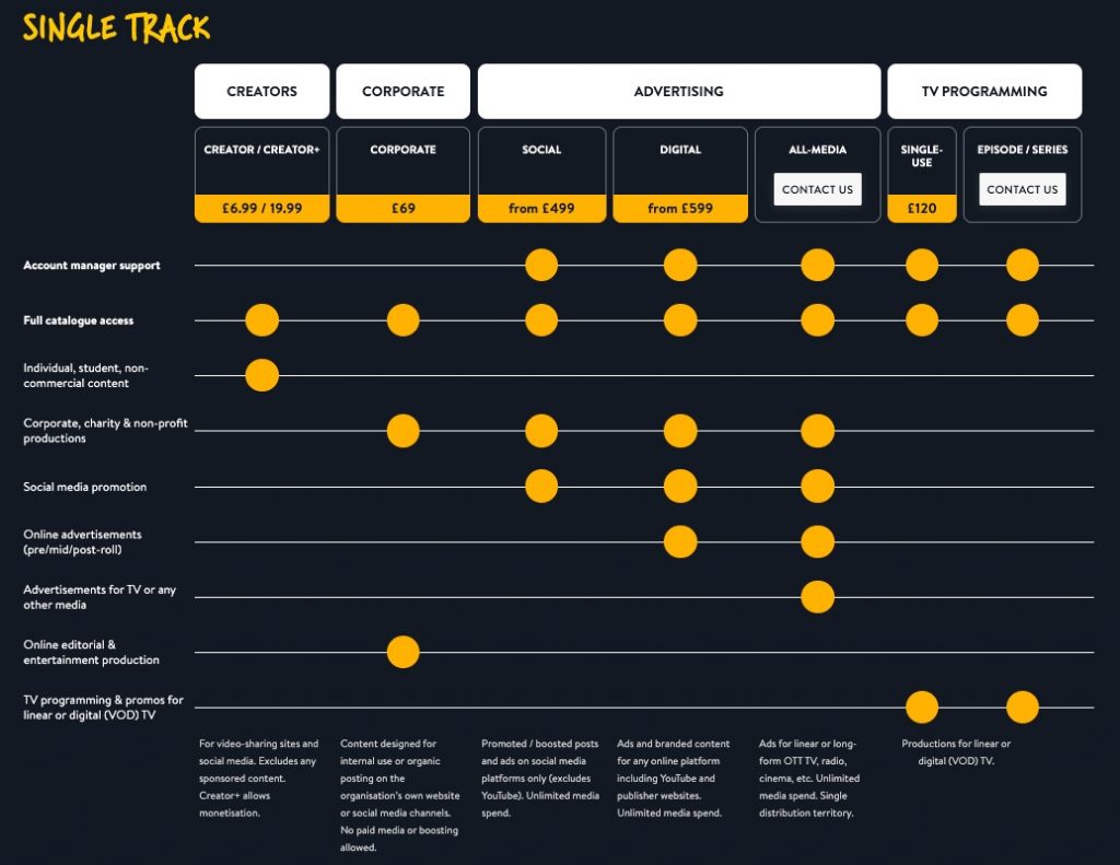 Audionetwork Single Track Pricing - YouTube stock music