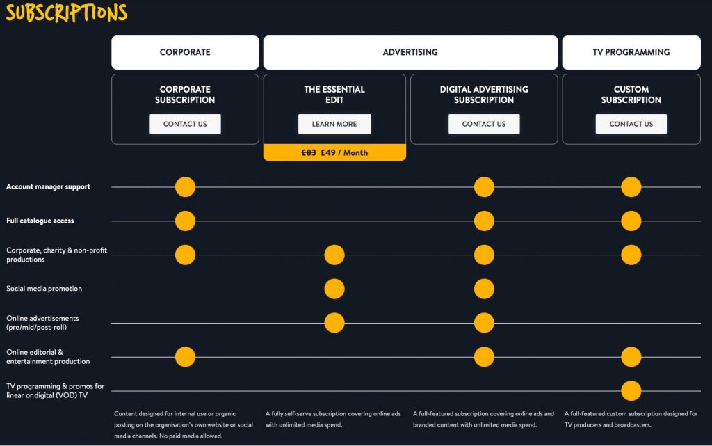 Audionetwork Subscription Pricing - YouTube Stock Music