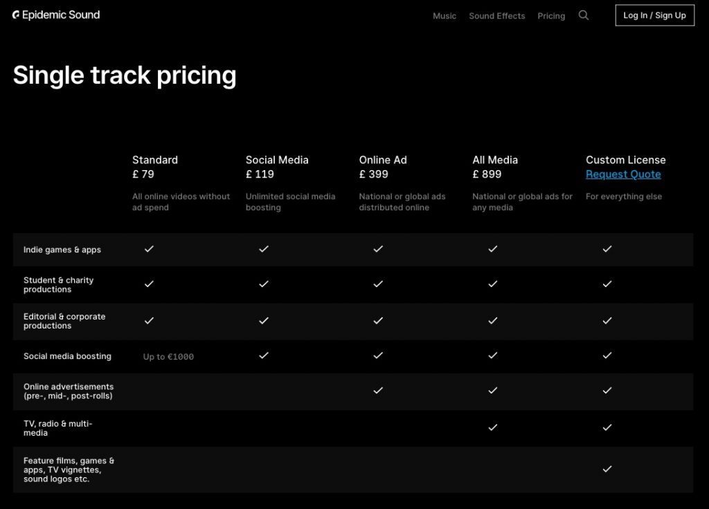 Epidemic Sound Single Track Pricing - Youtube stock music