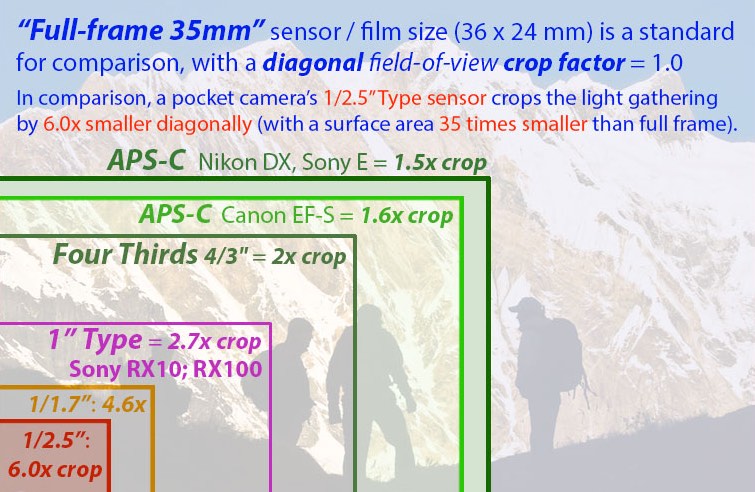 Image Sensor Crop - Micro Four Thirds - best lens for blackmagic studio camera