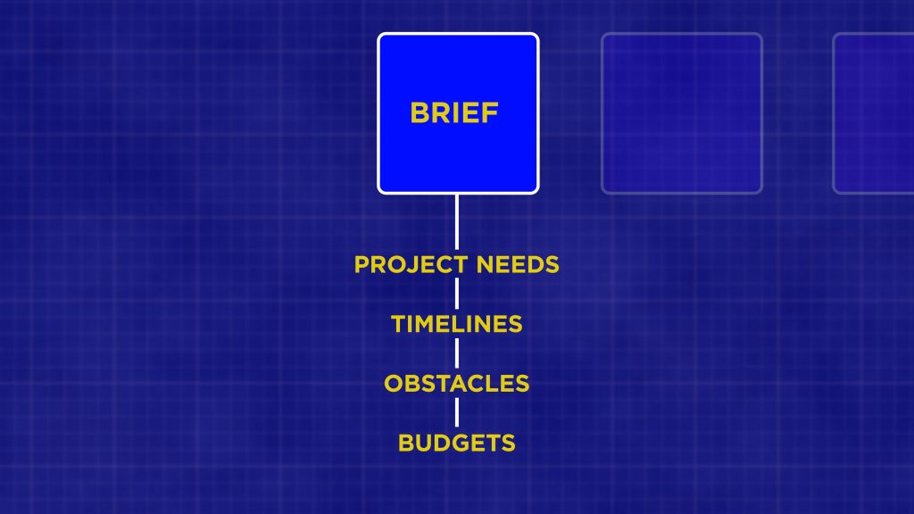 Video Production Workflow - Asses the Brief