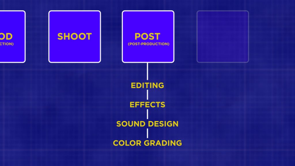 Video Production Workflow Post-Production