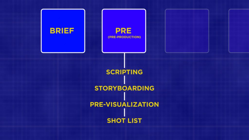 Video Production Workflow Pre-Production