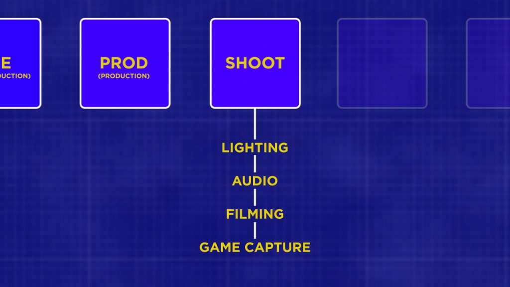 Video Production Workflow Filming