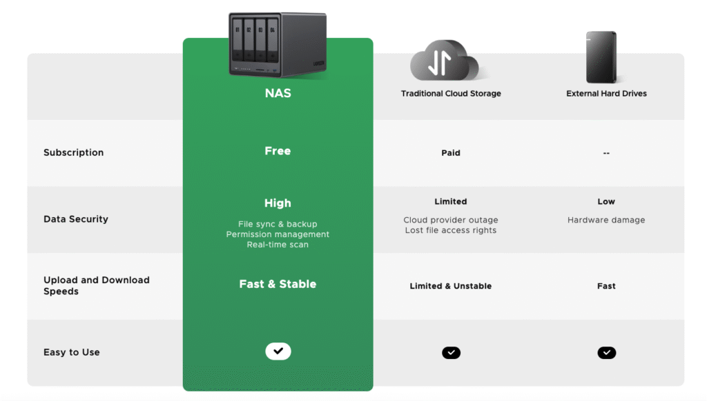 UGREEN NAS Video Editing