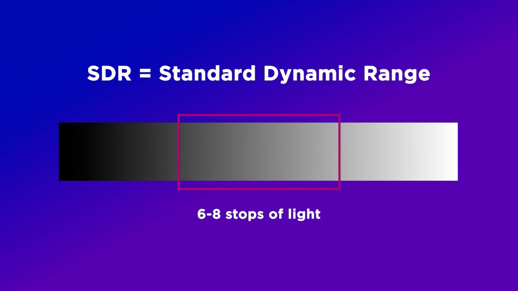 Stops range of light for SDR